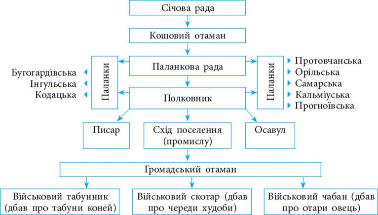 https://uahistory.co/lesson/istorya-ukraine-8-class-gisem-rozrobki/istorya-ukraine-8-class-gisem-rozrobki.files/image003.jpg